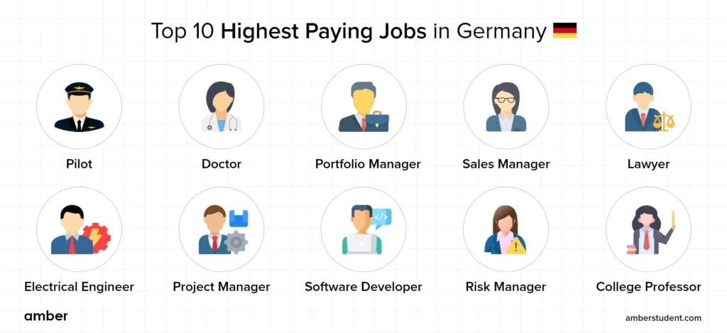 jobs in germany 