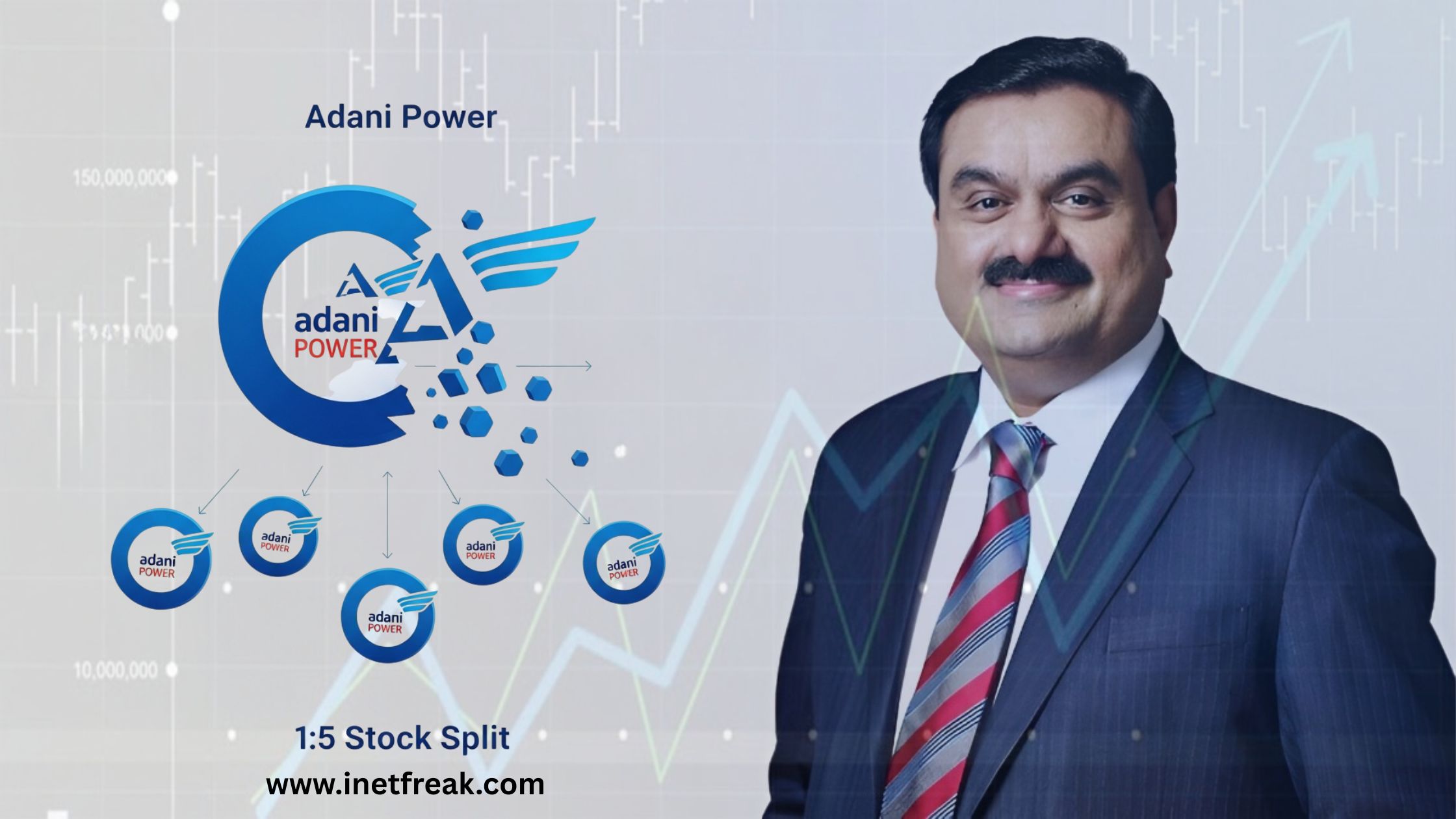 Adani Power's 1:5 Stock Split Gets Green Light: What It Means for Investors