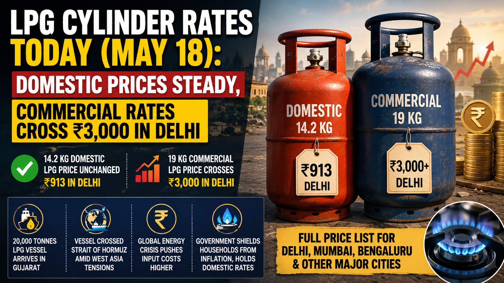 LPG cylinder rates today, May 18: Check the latest domestic and commercial LPG gas prices in Delhi, Mumbai, Bengaluru, Kolkata and other cities.