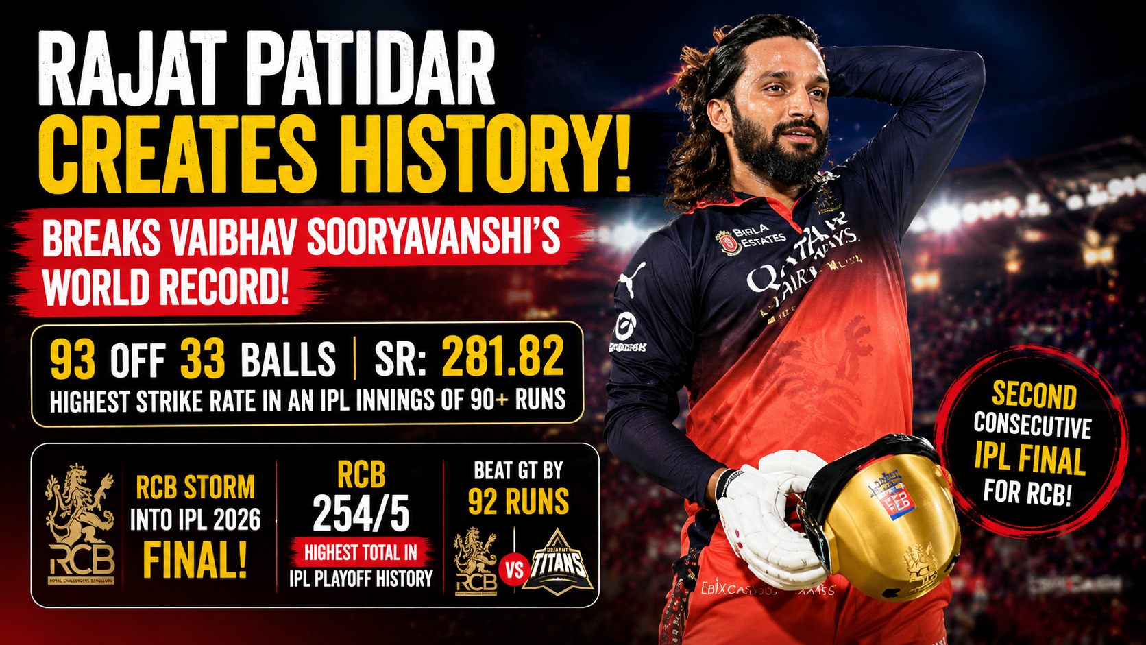 Rajat Patidar IPL record