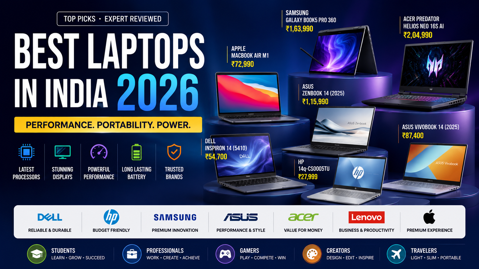 Best Laptops in India 2026: Top Picks from Dell, HP, Apple, Samsung, Asus, Lenovo, and Acer