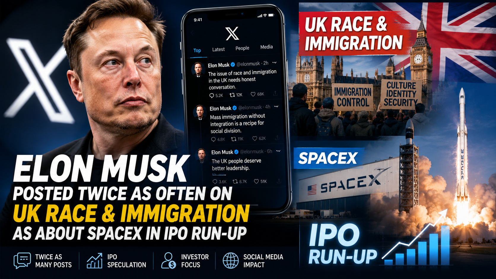 Elon Musk posted twice as often on UK race and immigration as about SpaceX in IPO run-up